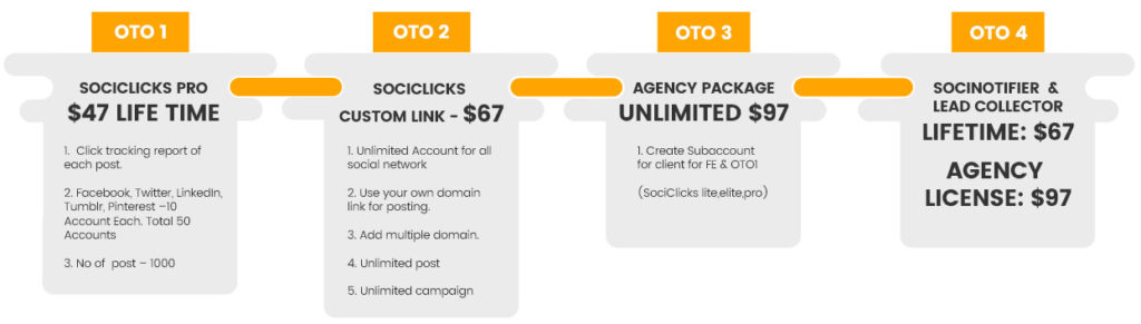 sociclicks-funnel