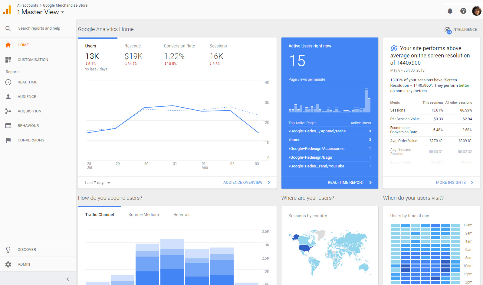 google-analytics