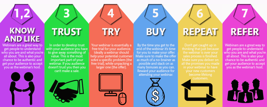 Webinar_sales_process_infographic