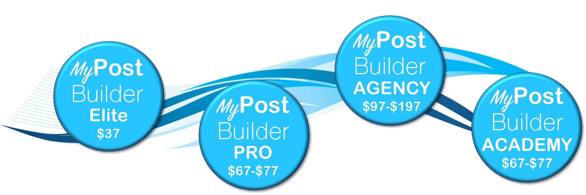 MyPostBuilder-Funnel