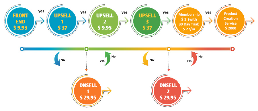 google-ranking-funnel