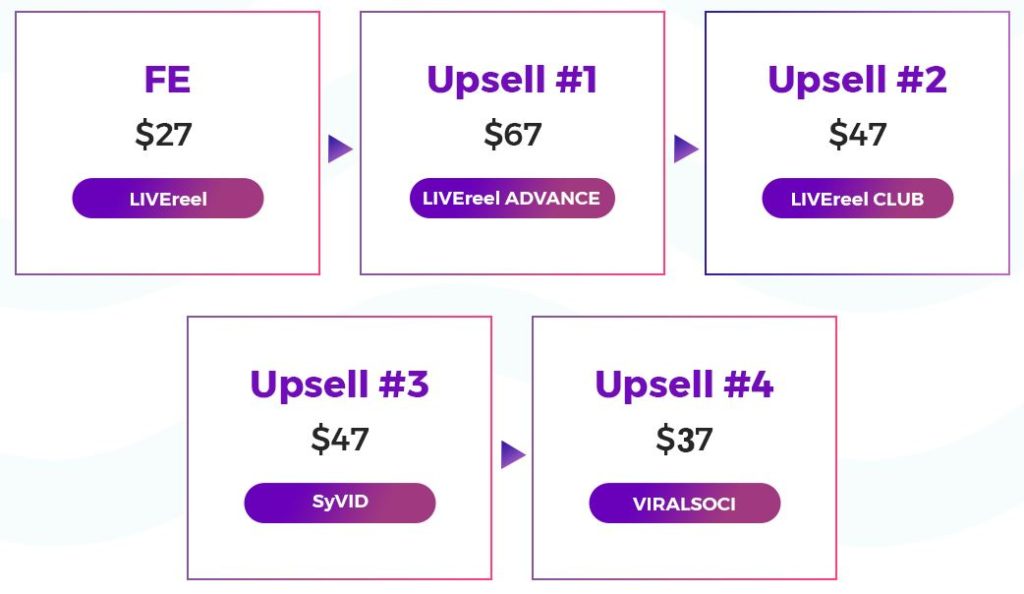 livereel-funnel