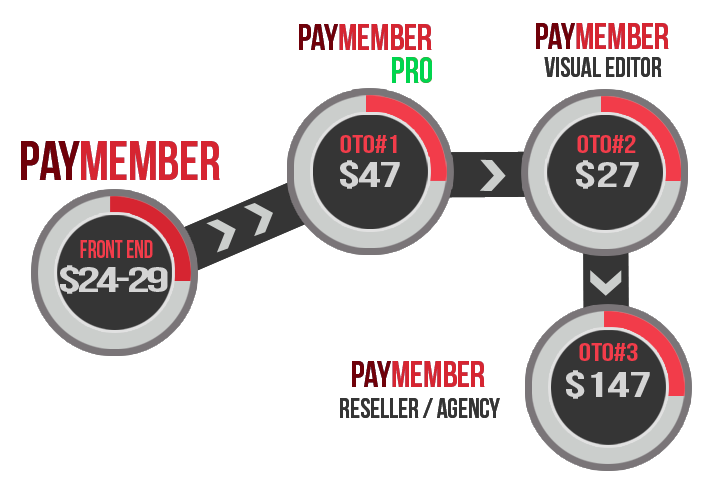 paymember-funnel