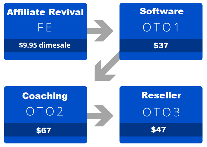 AffiliateRevival-funnel