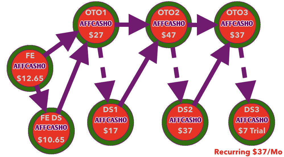 affcasho-funnel