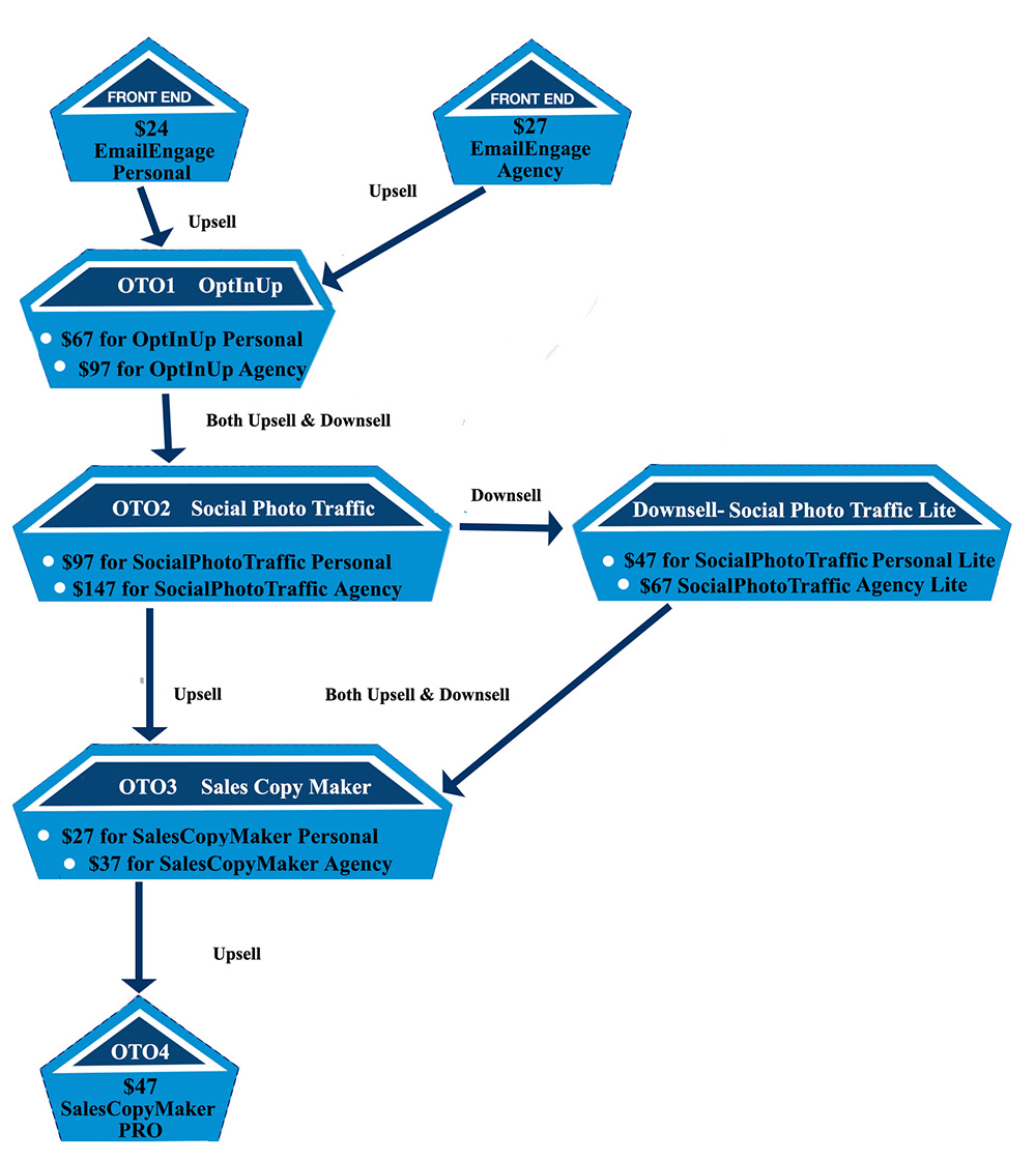 emailengage-funnel