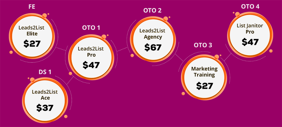 leads2list-funnel