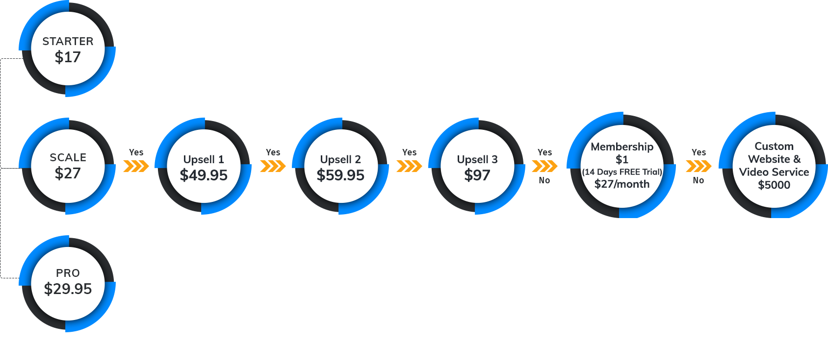 LeadFunnelCloud-funnel