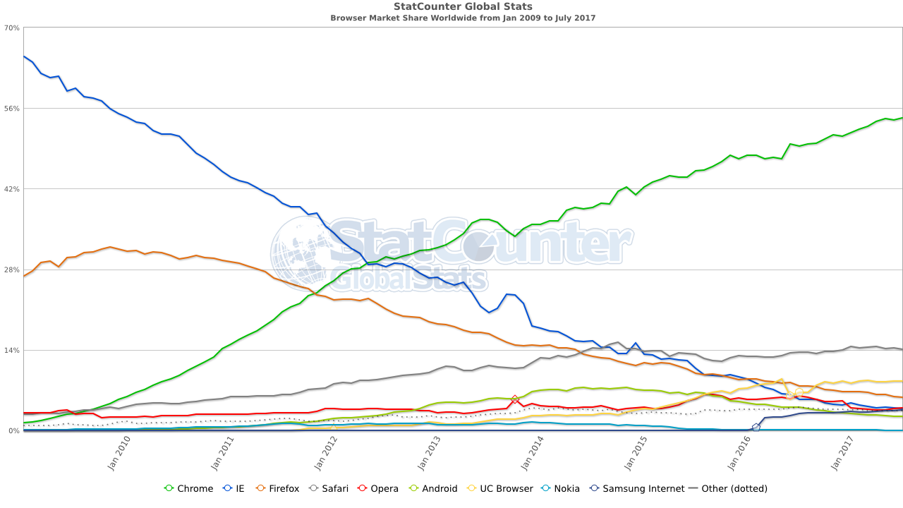 browser-market-share