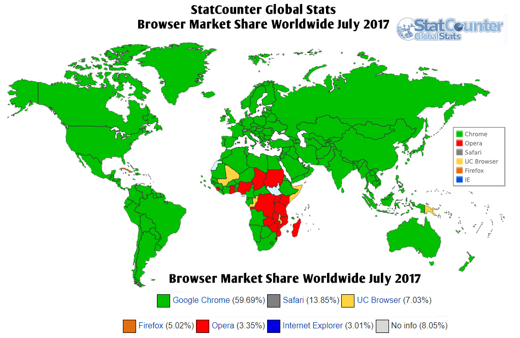 browser-stats