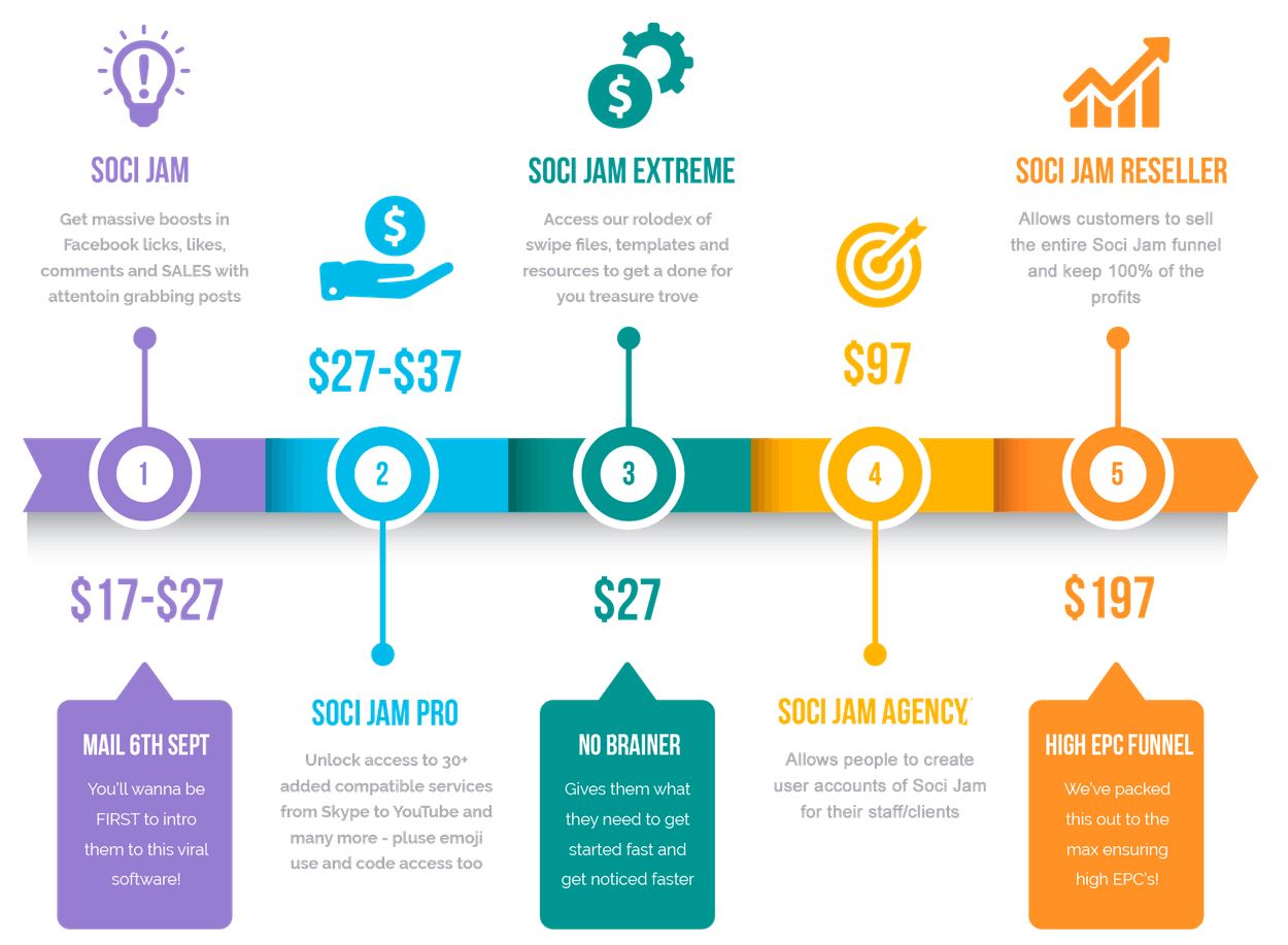 socijam-funnel