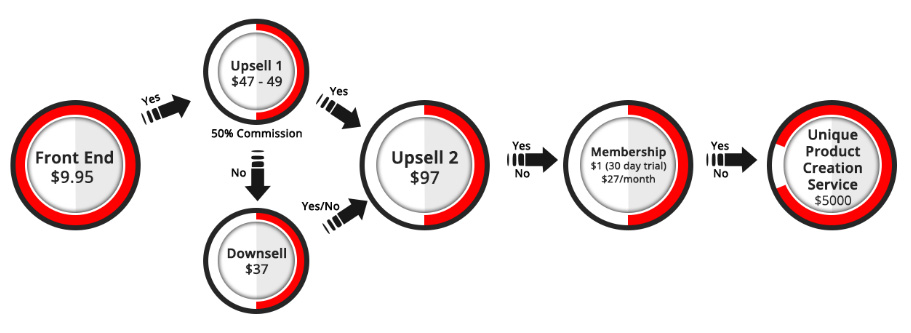 youtube-success18-funnel