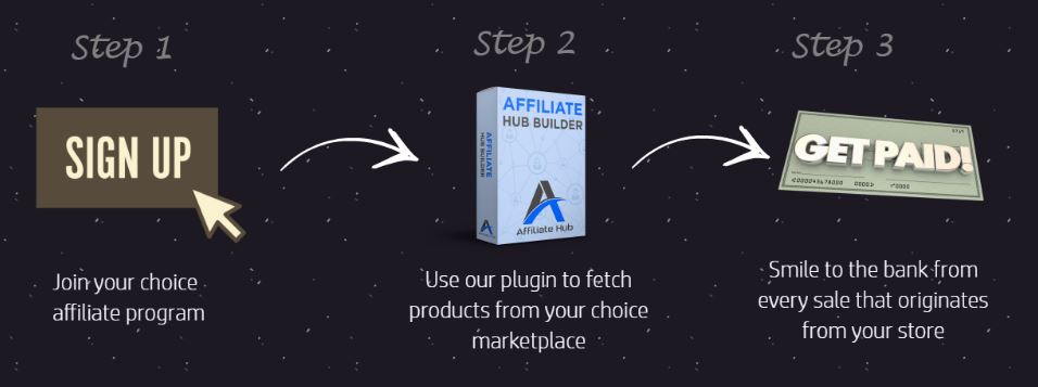 affiliate-hub-steps