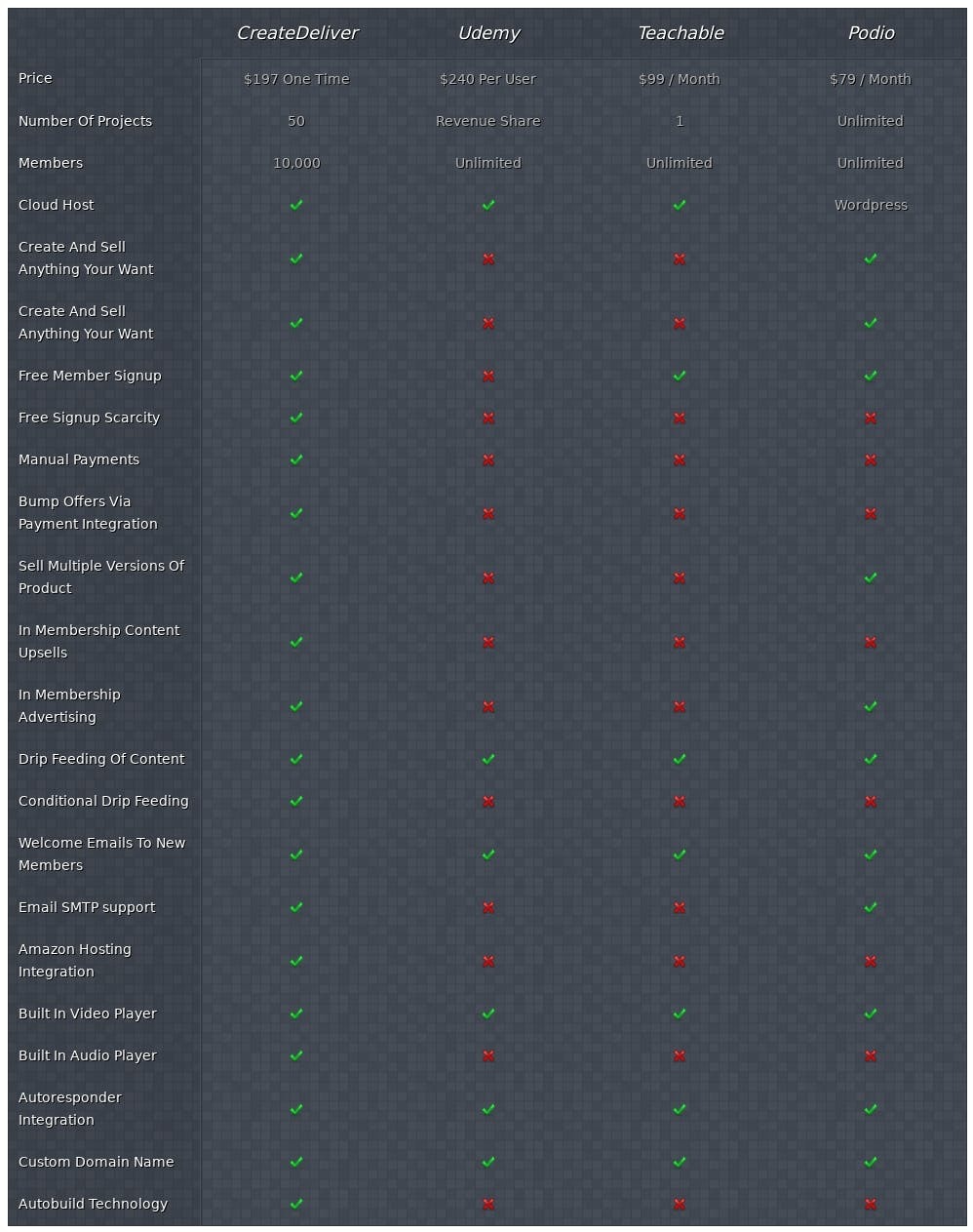 create-deliver-comparison