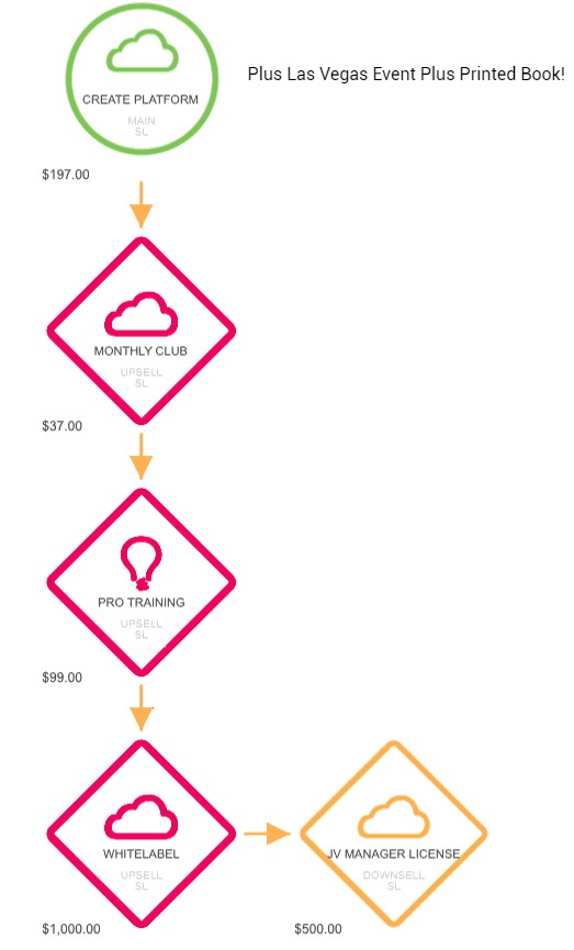 create-deliver-funnel