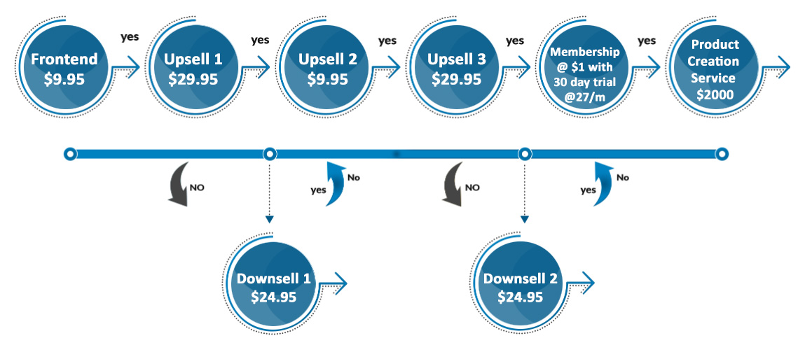 fbplr-funnel