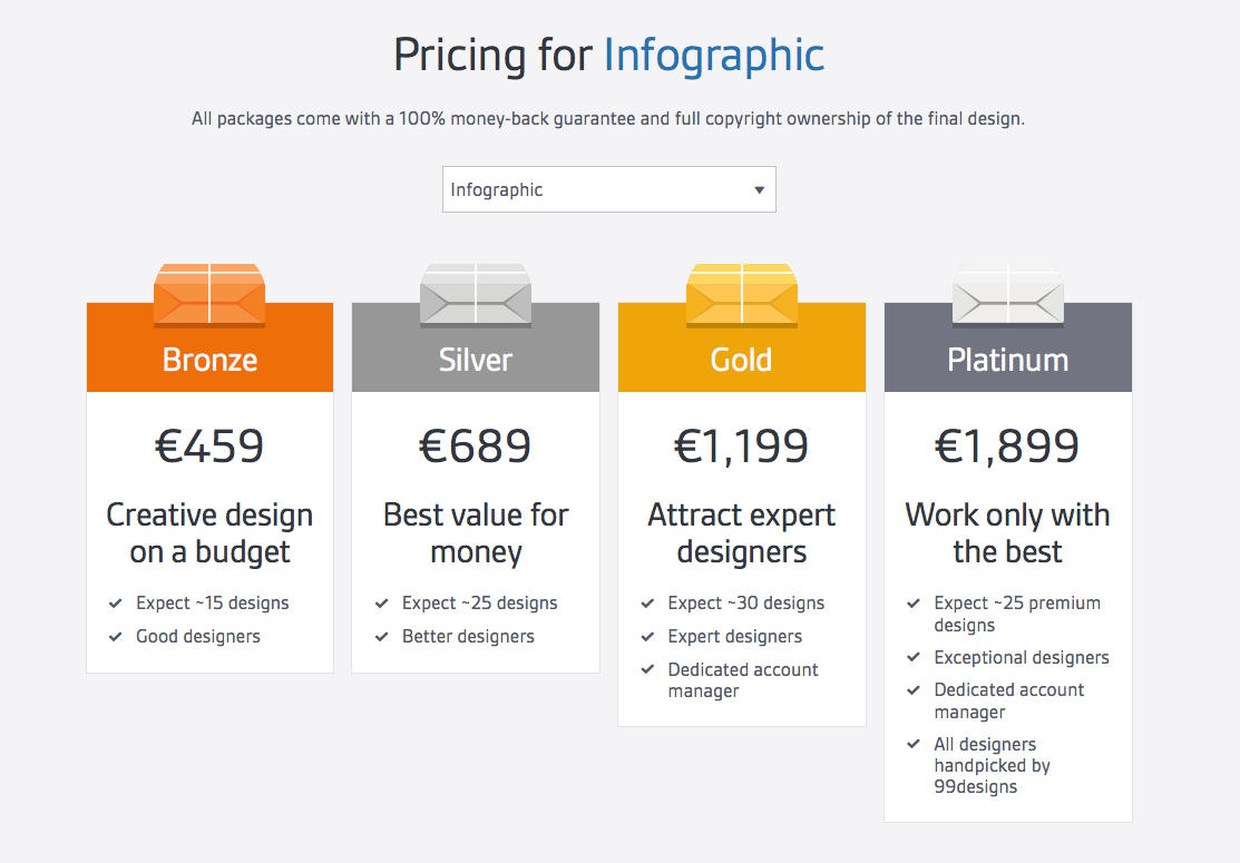 Размер silver. Bronze Silver Gold Platinum. Статус Silver Gold Platinum. Packages Price. Пакет better value.