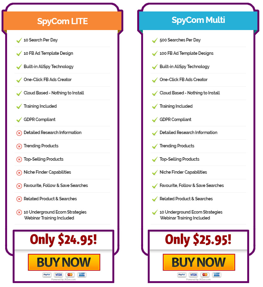 spycom-price