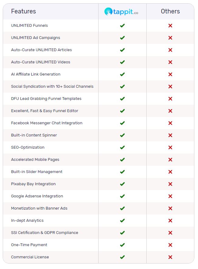 tappit-comparison