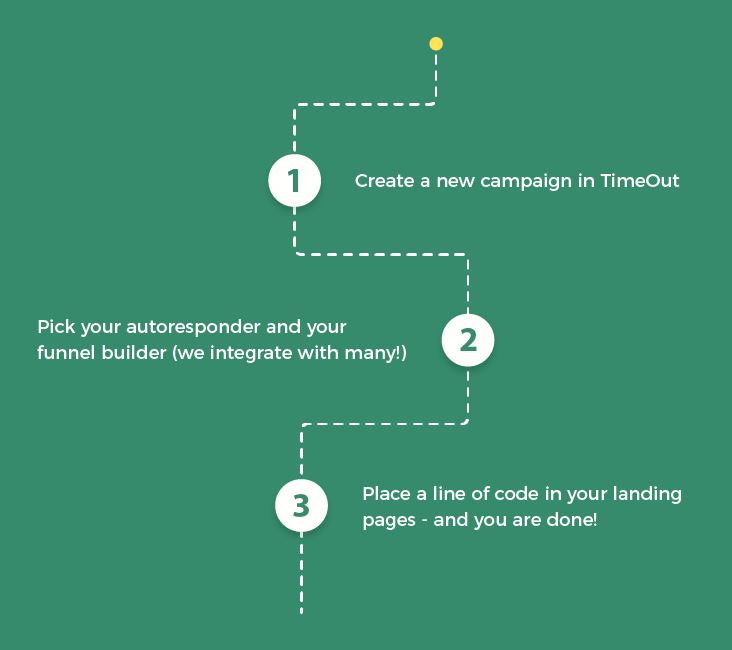 funnel247-steps