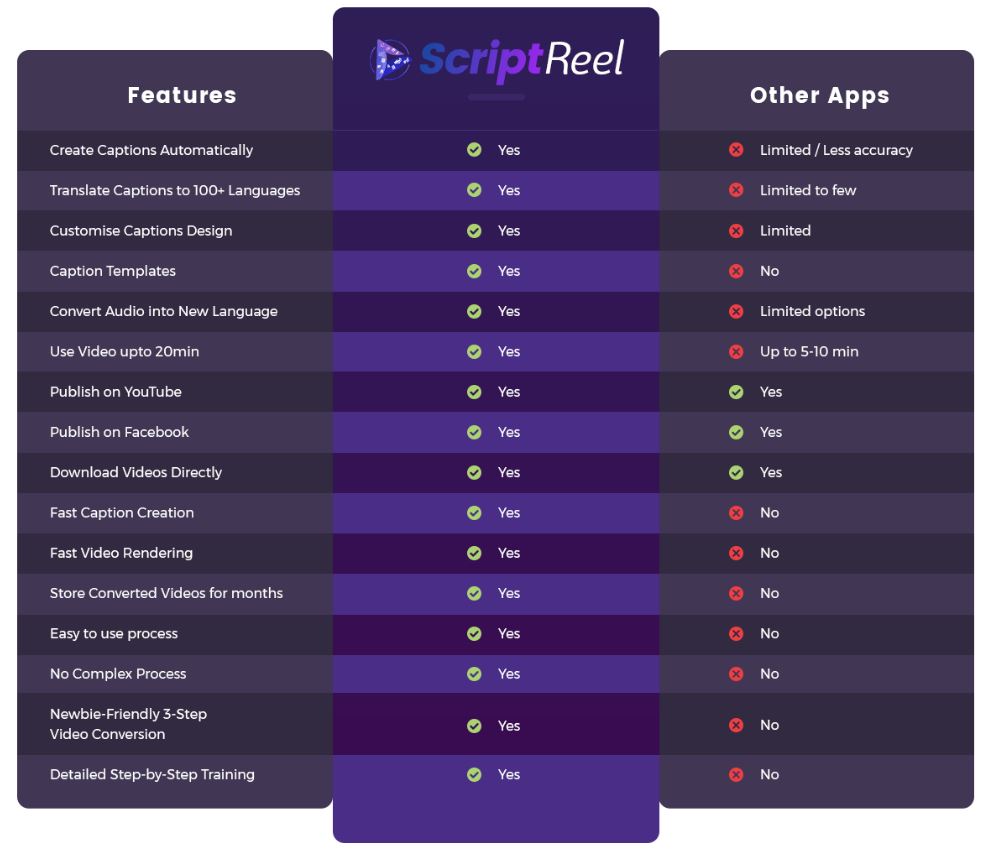 scriptreel-comparison