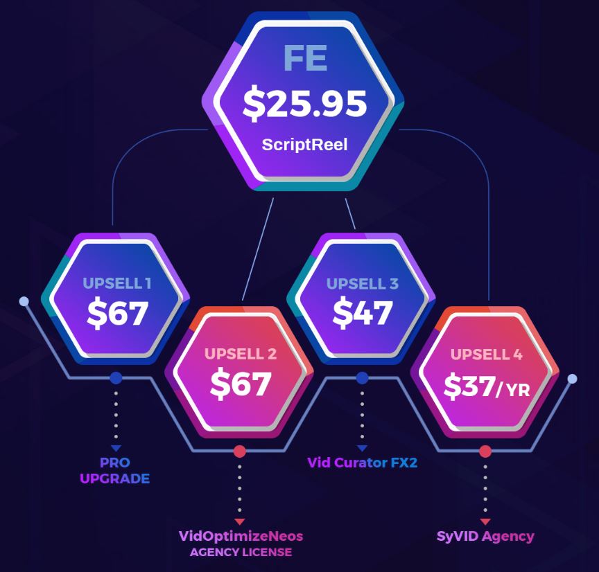 scriptreel-funnel