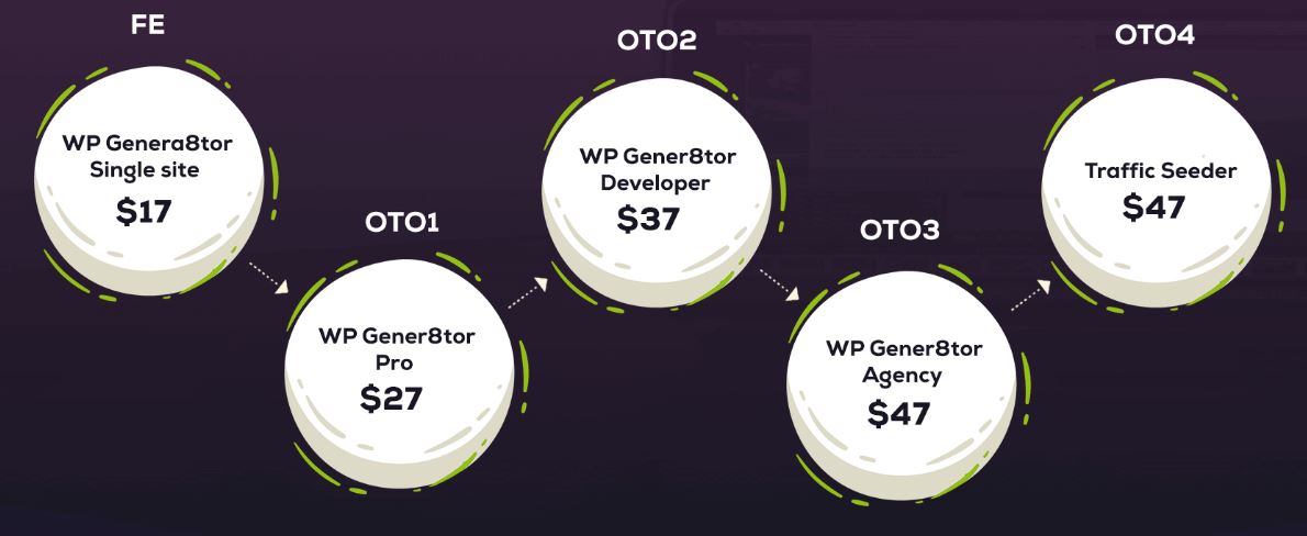 wp-gener8tor-funnel1