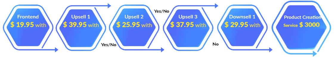 stock-video-firesale2-funnel