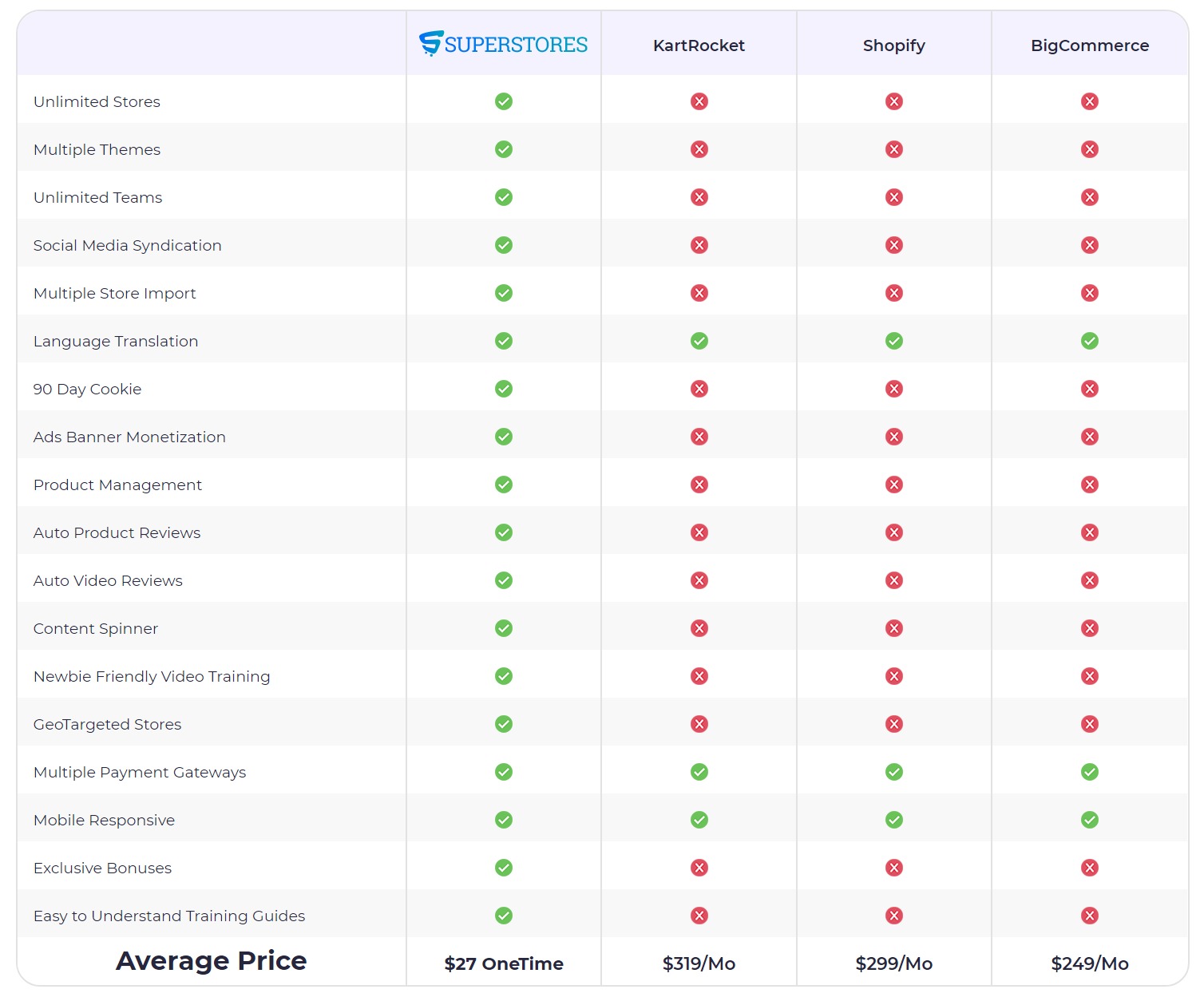 superstores-comparison