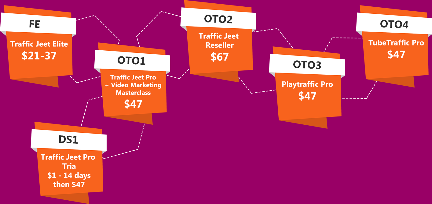 traffic-jeet4-funnel