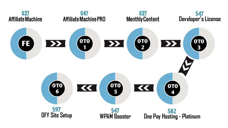 wpaffiliatemachine-funnel