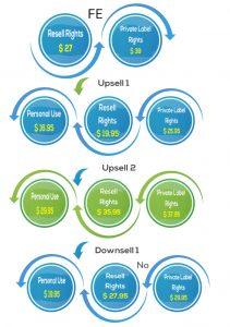 ultimate-media-assets-funnel