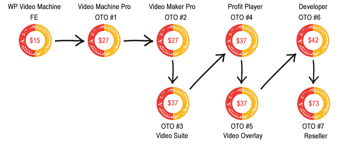 wp-video-machine-funnel