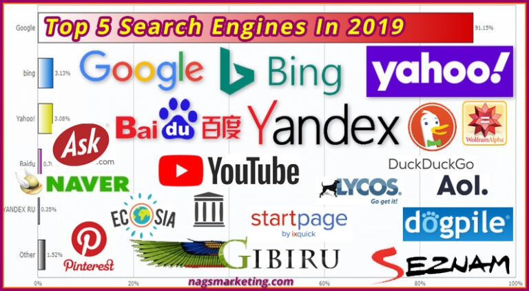 Top 5 Search Engines In 2019 - Nags Marketing