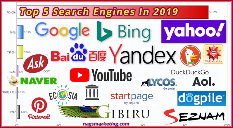 Top-5-Search-Engines-In-2019