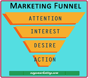 Nags Marketing Funnel